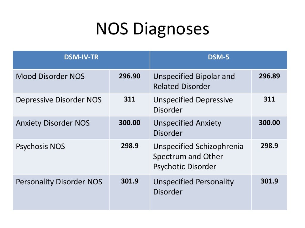 DSM 5 Diagnoses, PDF, Stimulant