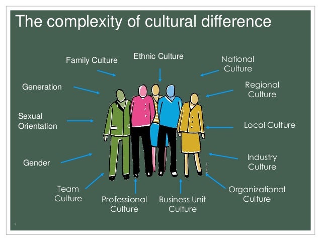 Culture meaning. Cultural differences. Different Cultures. Cultural differences in International Business. Understanding different Cultures.