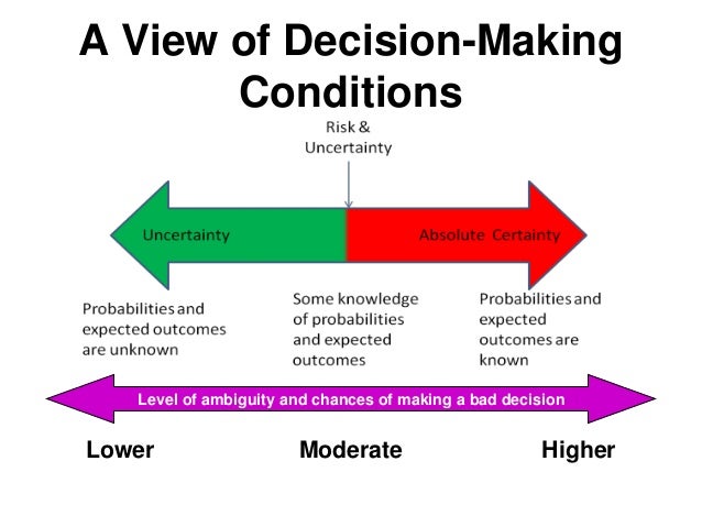 Political decisions