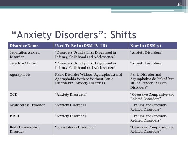 dsm-5-criteria-for-persistent-depressive-disorder