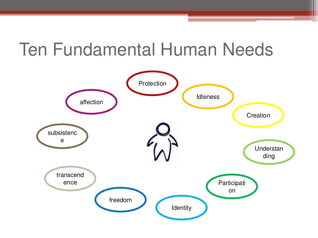 Universal human needs