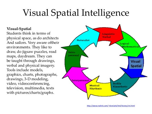 Existential intelligence examples