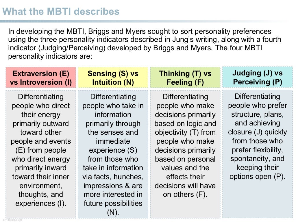 Mbti Буквы Что Значат