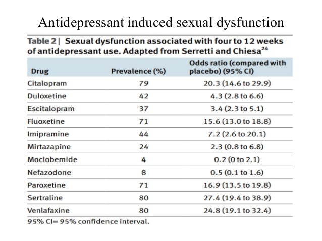 Fluoxetine sex drive