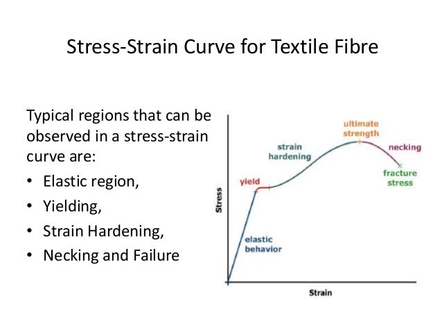 Ambient stress examples