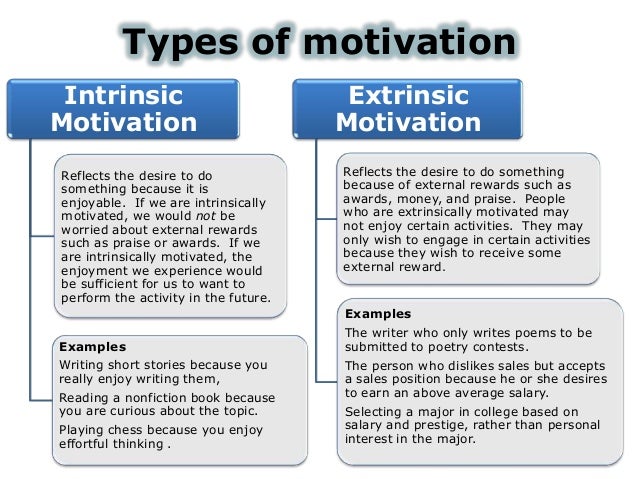 What is extrinsic motivation in psychology