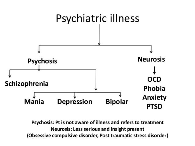 Age range for schizophrenia