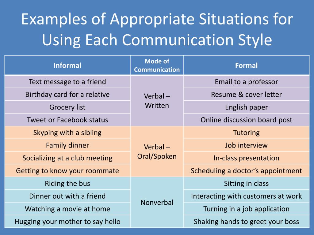 Avoidant communication style