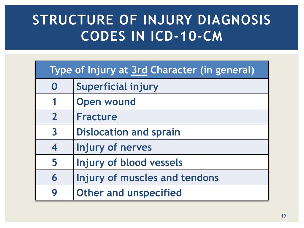 Код icd 0. ICD код. U ICD 10. Разъем ICD-10 чертеж. ICD-O код 8452/3.