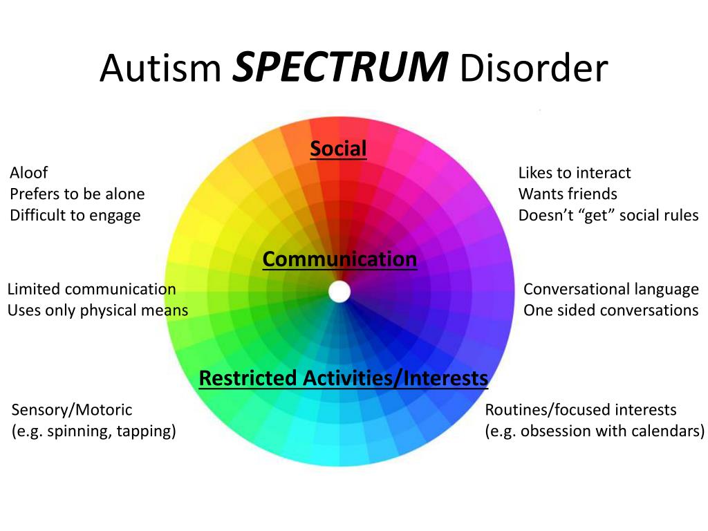Spectre перевод. Autism Spectrum Disorder. Аутист спектр Дисордер. ASD Autism. Аутистичные спектры.