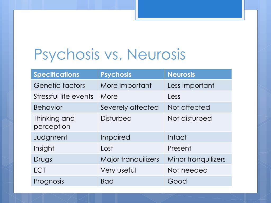 What is mild psychosis