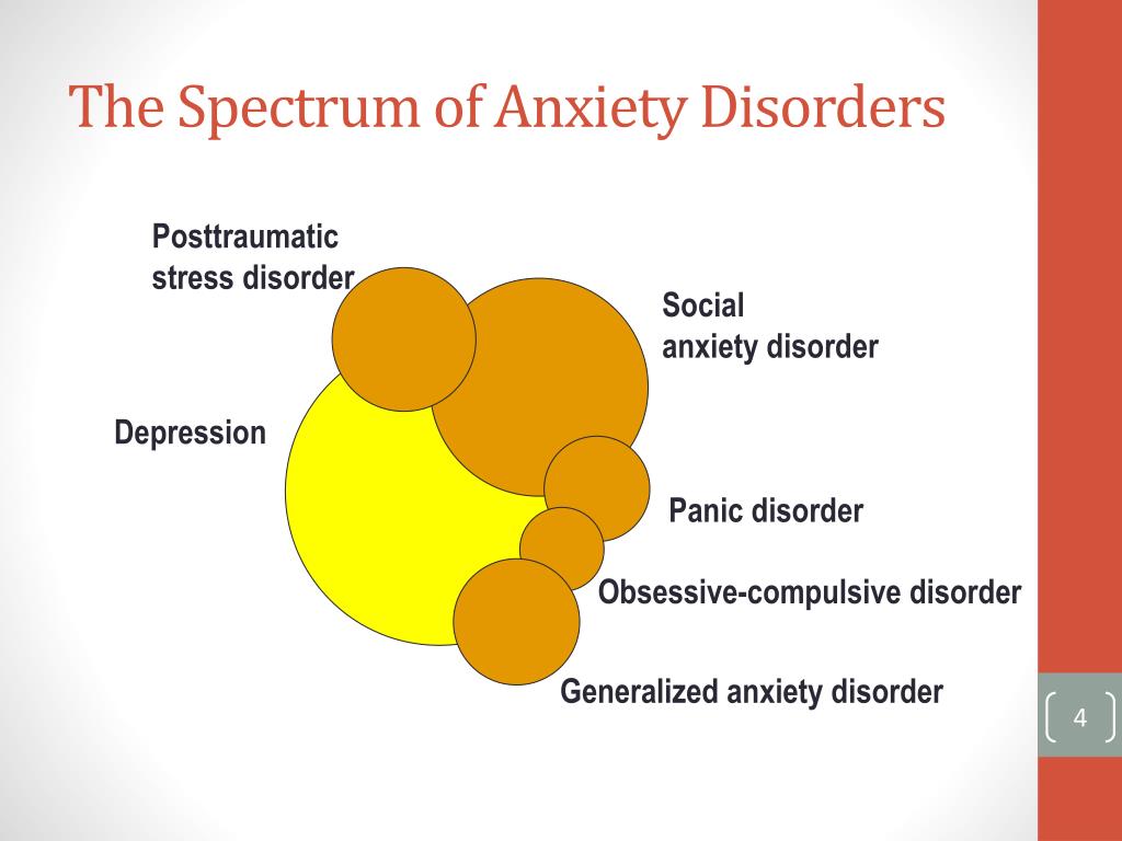 F code for generalized anxiety disorder