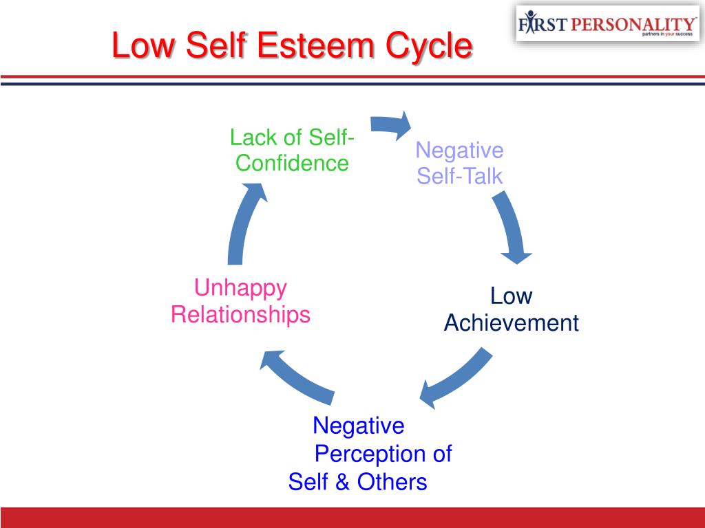 Low Self-Esteem  Psychology Tools