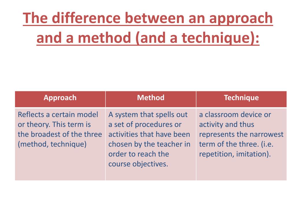 The main difference between. Approaches and methods. Teaching approaches and methodologies. Approaches in teaching English. What is a teaching approach.
