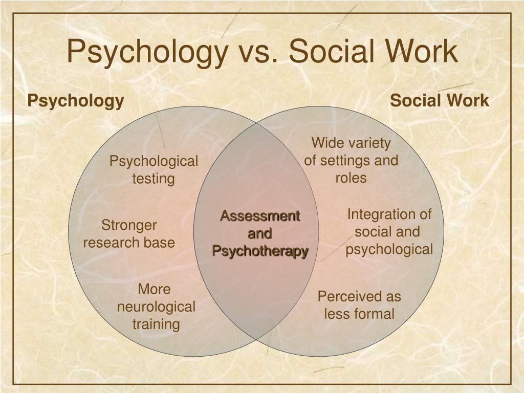 Need vs want psychology