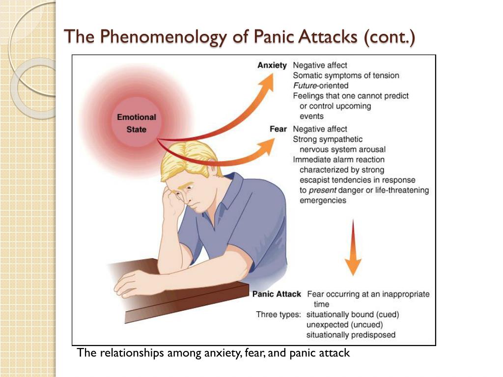 Навсегда ли паническая атака. Panic Attack and Anxiety Attack. Types of Panic Attack. Panic Attack Symptoms. Панические атаки при климаксе.