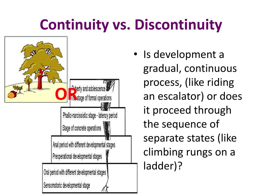 Continuous vs discontinuous measurement aba