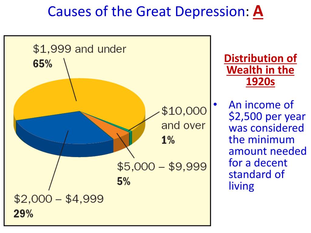 Work caused depression