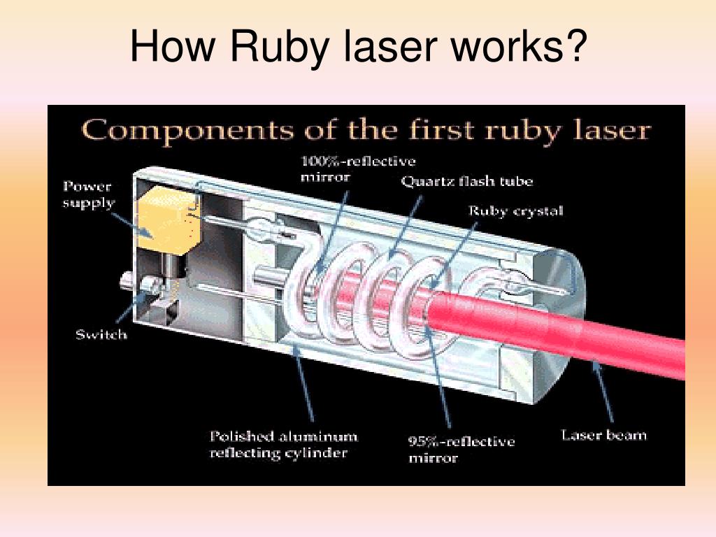 Works components. How Laser works. Лазерный диод. Устройство рубинового лазера. Излучение лазерного диода.