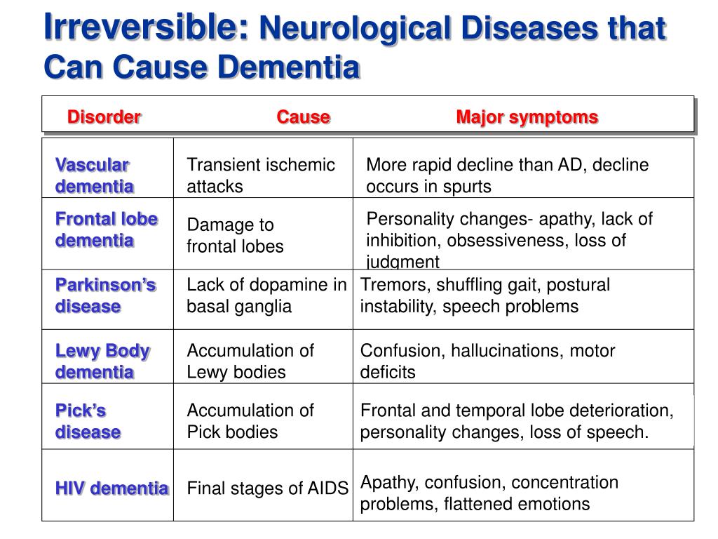 List of mental disorders and meanings