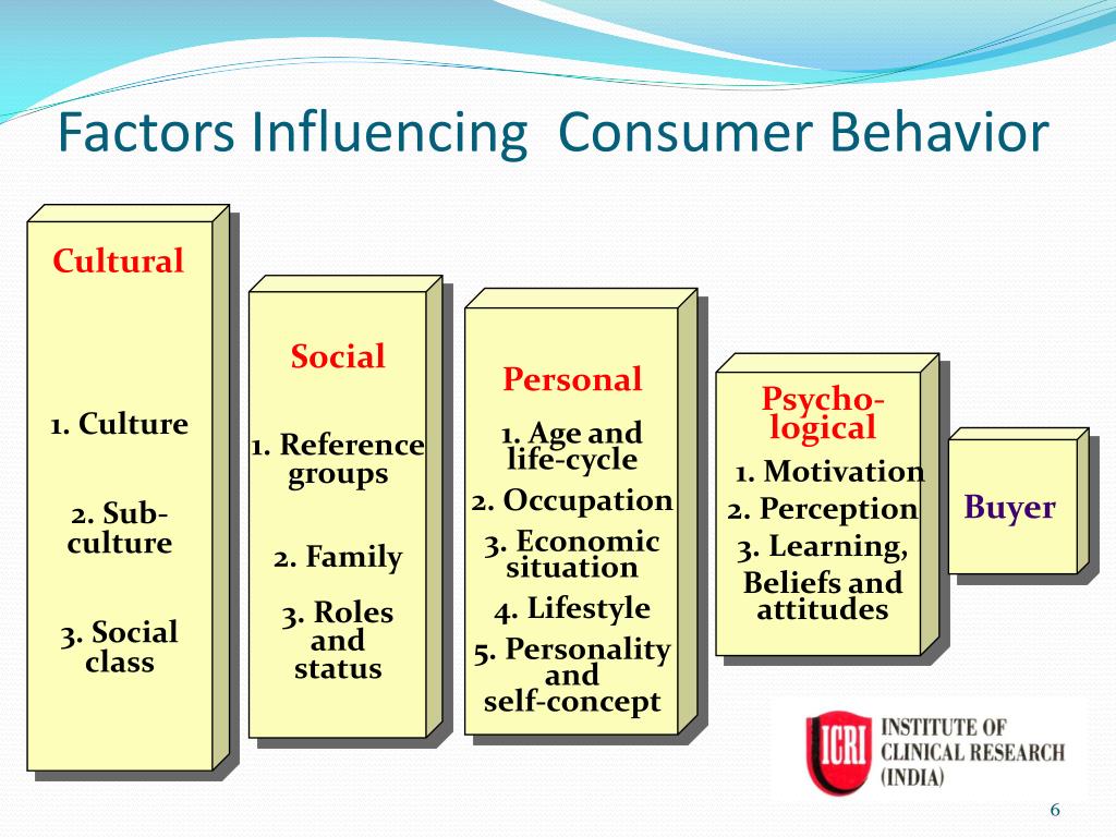 What factors influence the choice. Factors influencing Consumer Behavior. Research in Consumer Behavior. Consumer buying Behavior. Factors influencing.