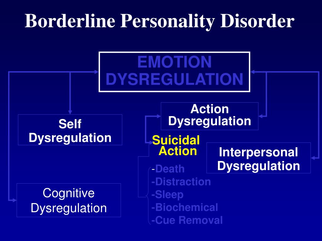 Intervention for borderline personality disorder