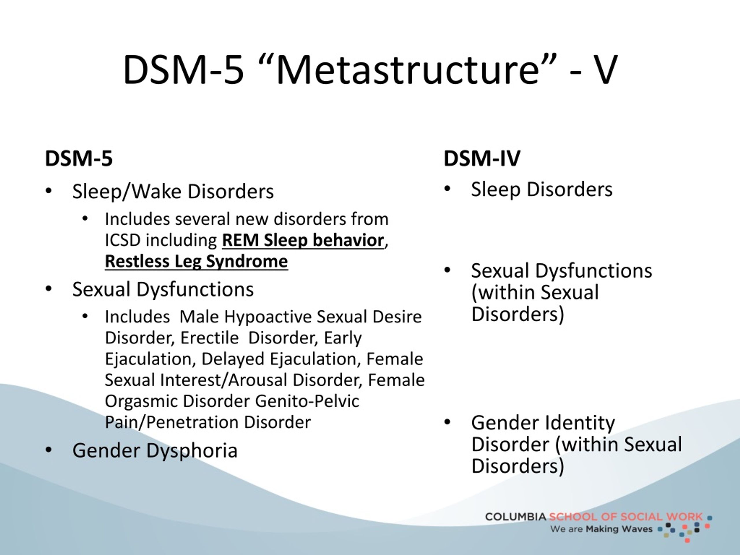 Dsm 5.2