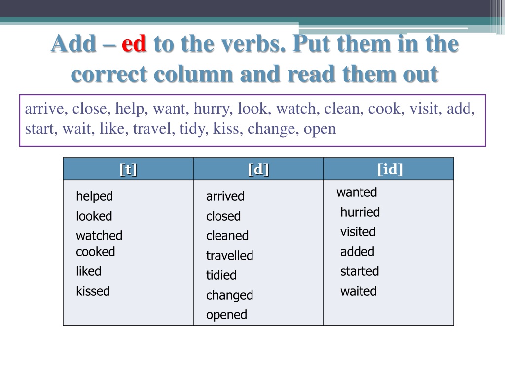 Are clean started. Чтение окончания ed в английском языке. Past simple окончания глаголов. Чтение глаголов в past simple. Окончание ed в past simple.