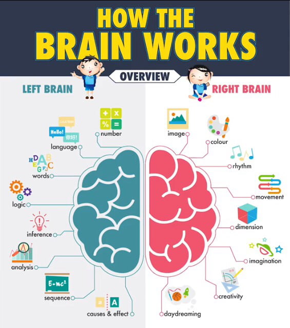 New brain imaging technologies