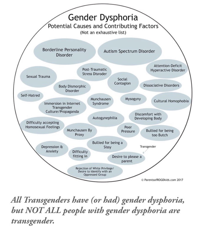 Is borderline personality disorder hereditary