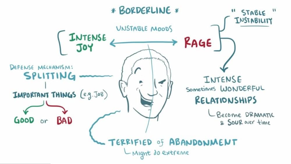 Characteristics of schizotypal personality disorder