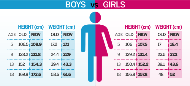 Height Charts! Human height, Height chart, Digital painting tutorials