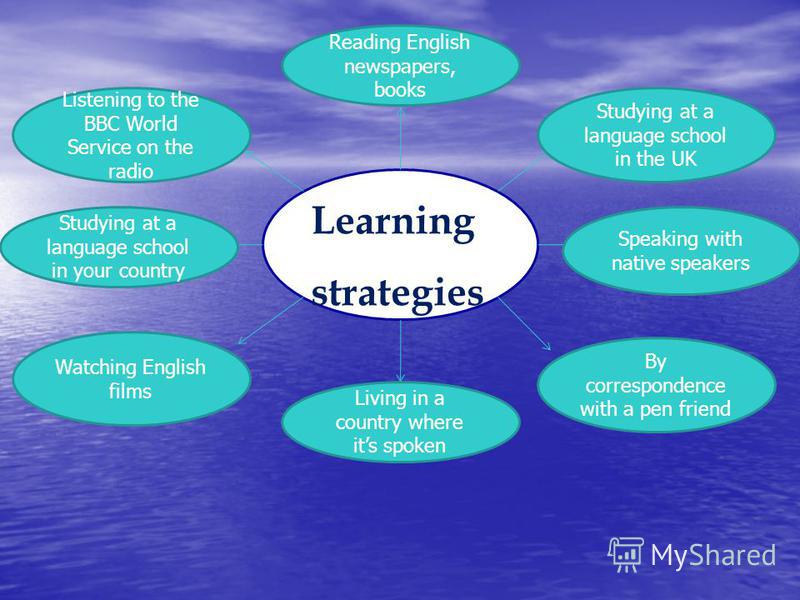 Why do you speak english. Learning Strategies. Learning Strategies презентация. English Learning Strategies. Types of Learning Strategies.