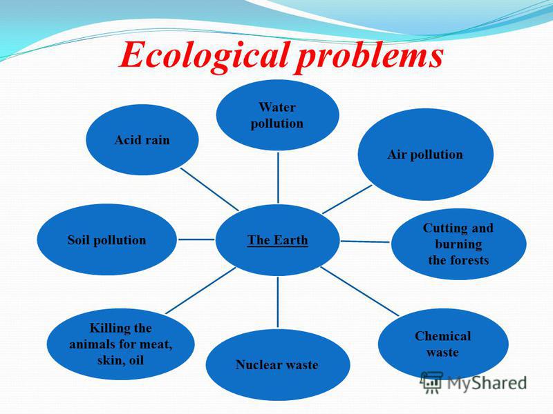 World s problem. Тема Environmental problems. Таблица ecological problems. Экологические проблемы на английском. Экологические проблемы англ яз.