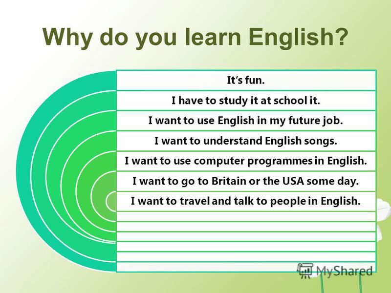 Why do you speak english. Why do i learn English плакат. Топик why we learn English. Why do you learn English. Топики why do we learn English.