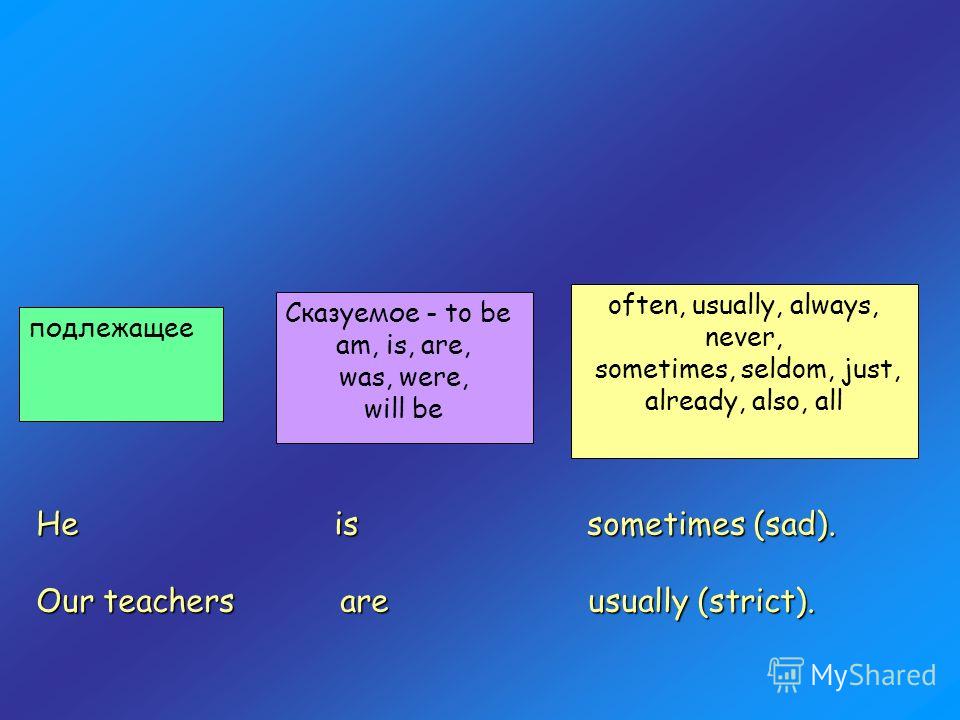 Always перевод на русский. Always usually often sometimes never. Правило always usually sometimes never. Наречия always sometimes usually often seldom never. Предложения с usually often always.