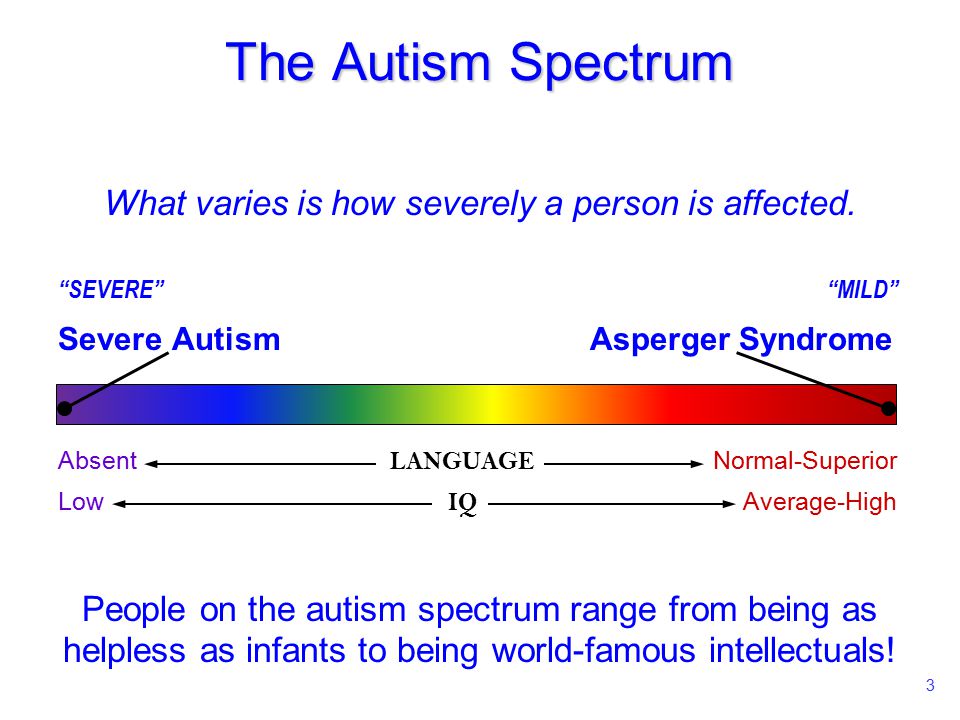 Asd severity levels