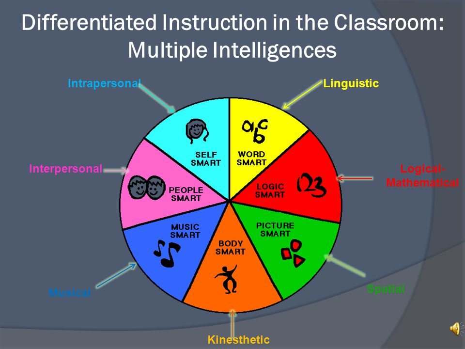 Multiple intelligence test. Multiple Intelligence. Differentiated instruction. Множественный интеллект. Multiple Intelligence Theory.