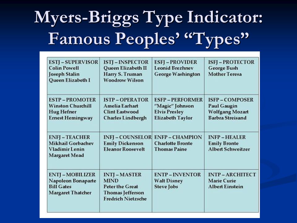 Official myers briggs personality types