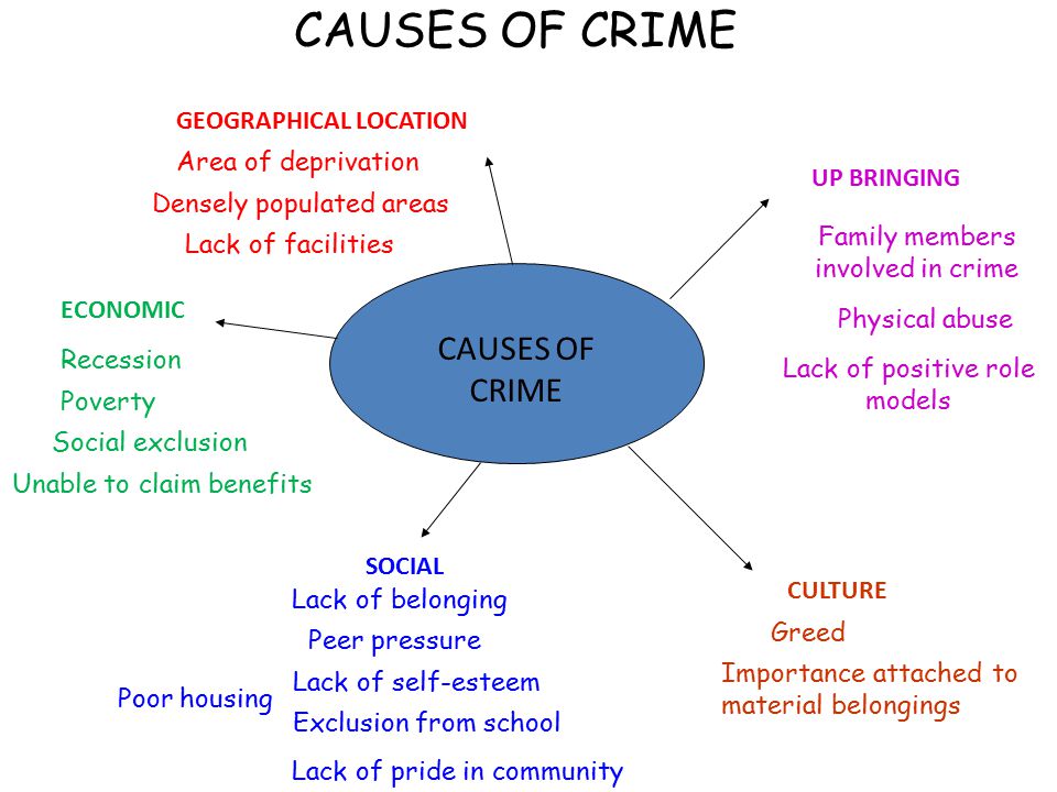 What causes npd