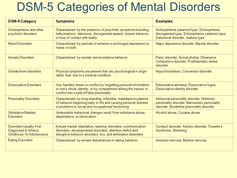 Mental problems symptoms