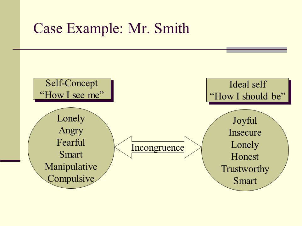 How does relationships affect self concept