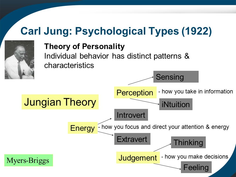 Jung's dream theory