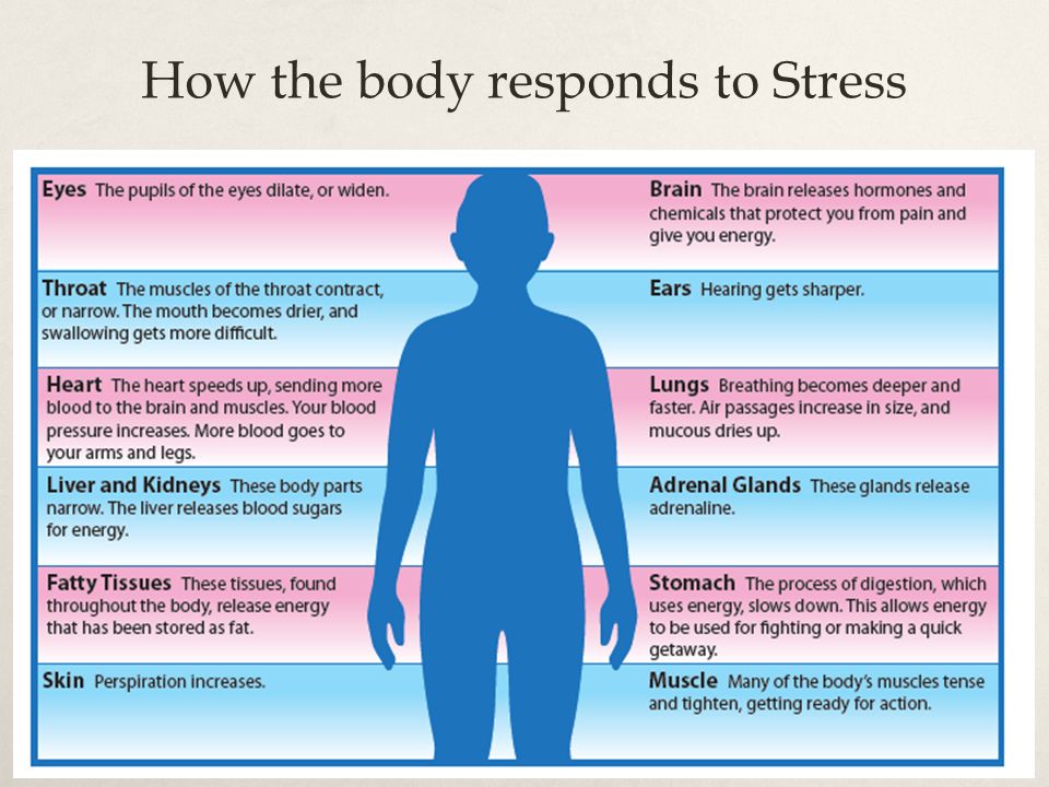 Conditions similar to depression