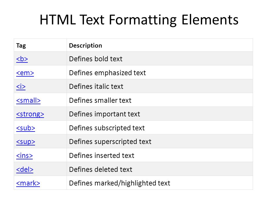 Bold definition. Html text formatting. Html elements. Формат текста CSS. Html Формат.