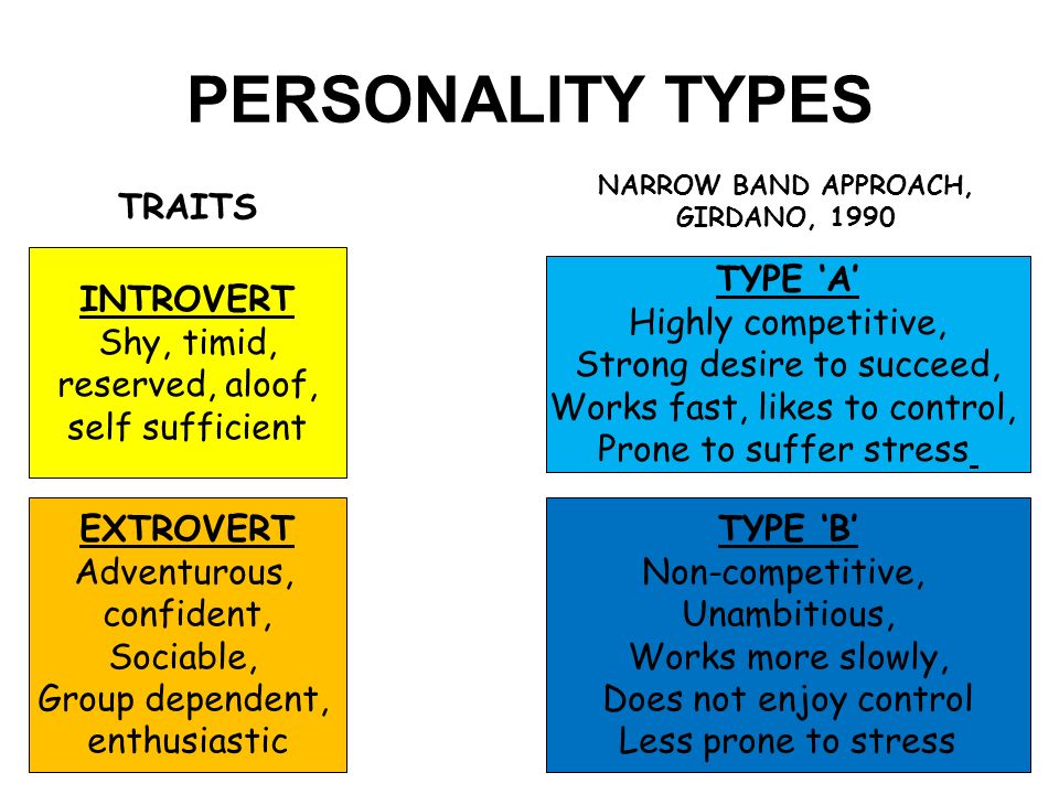 Personality testing. Personality Types. Personality Type Test. Different personality Types. Introverted person.