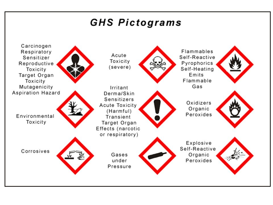 Global labeling examples