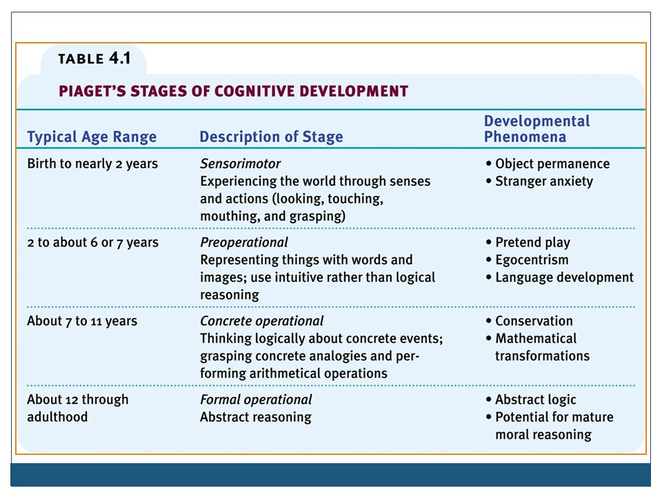 Descriptive developmental method