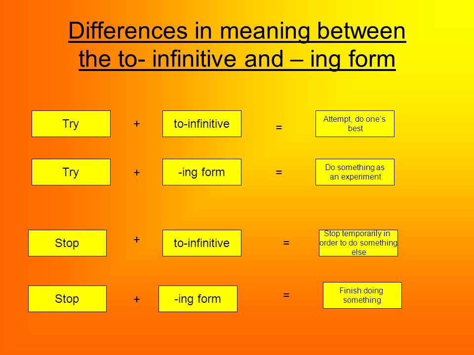 Trying герундий или инфинитив. Инфинитив ing form. Infinitive ing forms правило. Таблица ing form и Infinitive и to. Differences in meaning between the to-Infinitive and ing form.