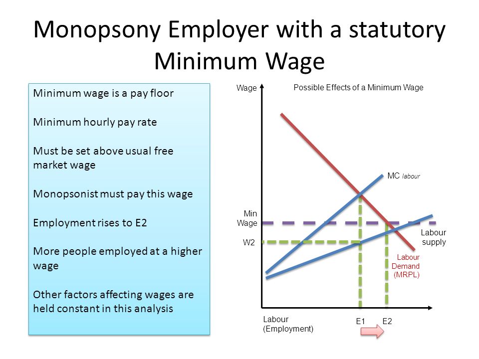 Minimum wage jobs for introverts